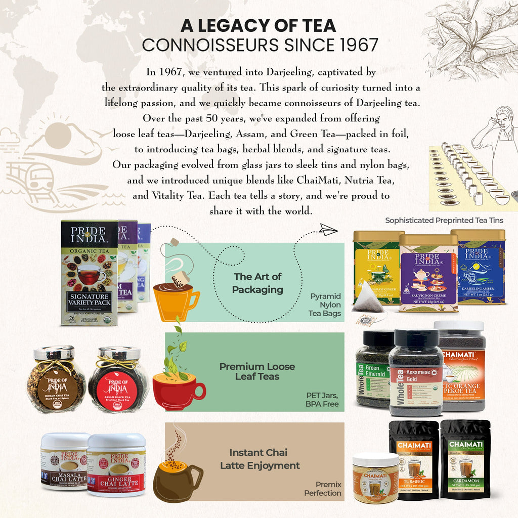 PommBerry Merlot - Fruity Green Tea Bags